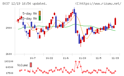カメイチャート