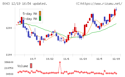 スターゼンチャート