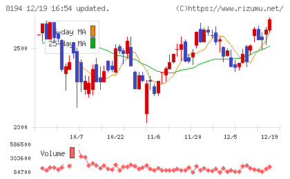 ライフコーポレーションチャート