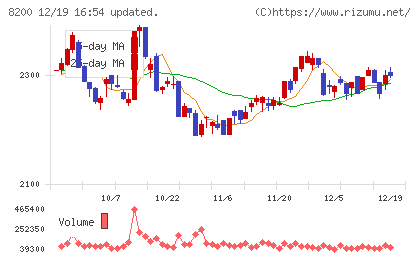 リンガーハットチャート