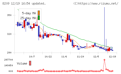 フレンドリーチャート