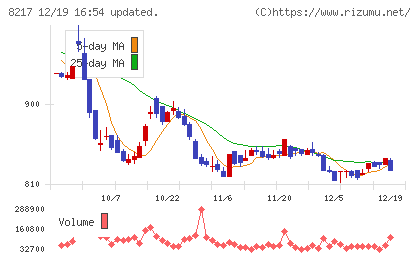 オークワチャート