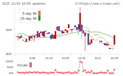 タカチホチャート