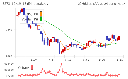 イズミチャート