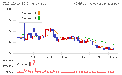 日本アジア投資チャート