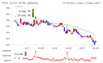 ａｂｃチャート