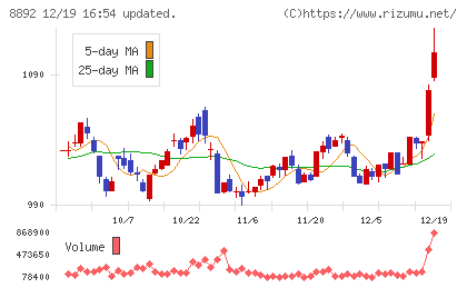 エスコンチャート