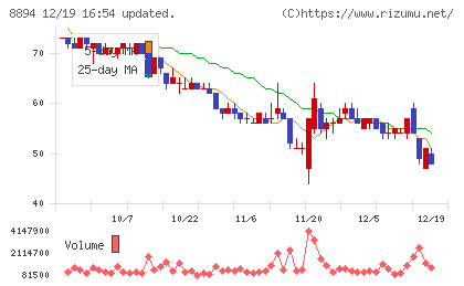 ＲＥＶＯＬＵＴＩＯＮチャート