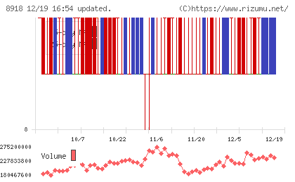 ランドチャート
