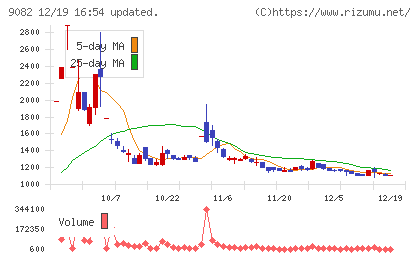 大和自動車交通チャート