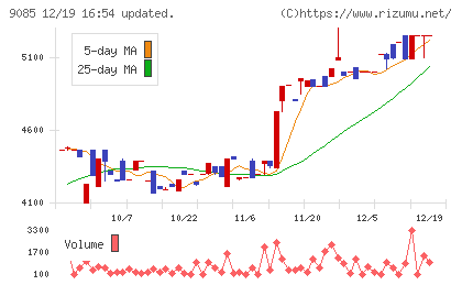 北海道中央バスチャート