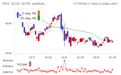日本郵船チャート