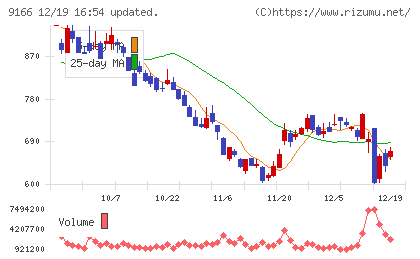 ＧＥＮＤＡチャート