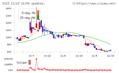 ＣａＳｙチャート