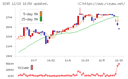 リベロチャート