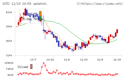 ラストワンマイルチャート
