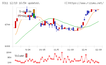 アサガミチャート