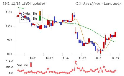 スマサポチャート