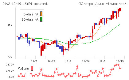 中部日本放送チャート