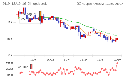 ワイヤレスゲートチャート