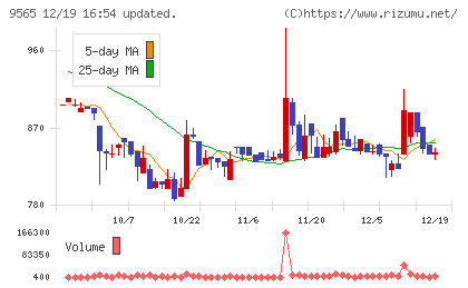 ＧＬＯＥチャート