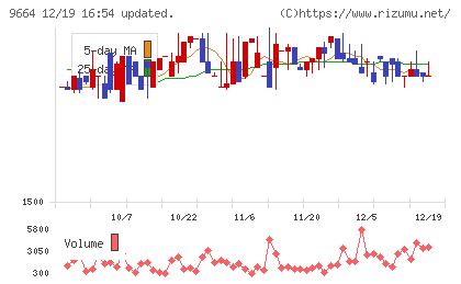 御園座チャート