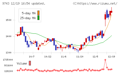 丹青社チャート