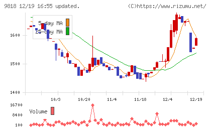 大丸エナウィンチャート
