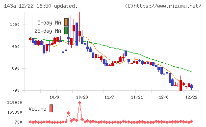イシンチャート