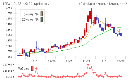 情報戦略テクノロジーチャート