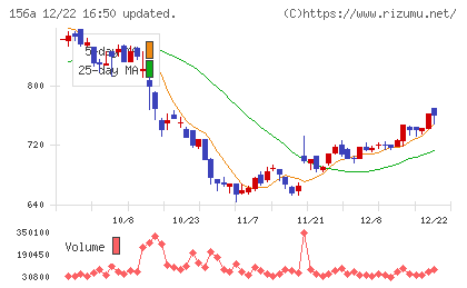マテリアルグループチャート