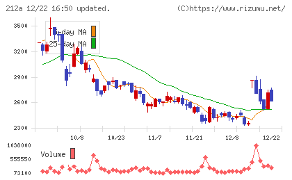 フィットイージーチャート