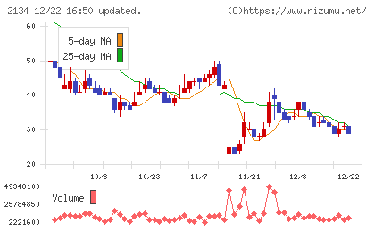北浜キャピタルパートナーズチャート