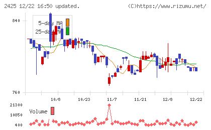 ケアサービスチャート