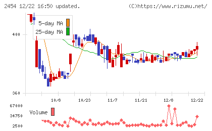 オールアバウトチャート