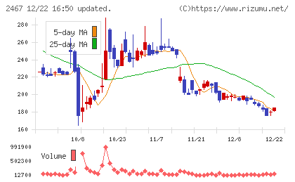 ＶＬＣセキュリティチャート