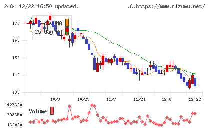 出前館チャート