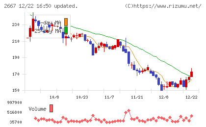 イメージ　ワンチャート