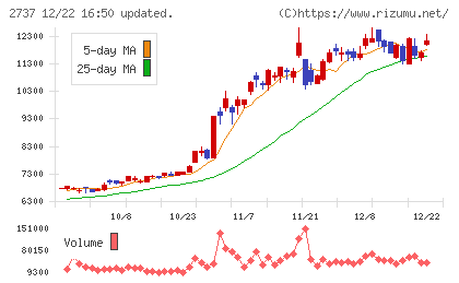 トーメンデバイスチャート
