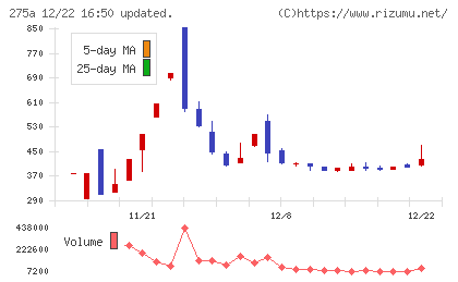ハンワホームズチャート