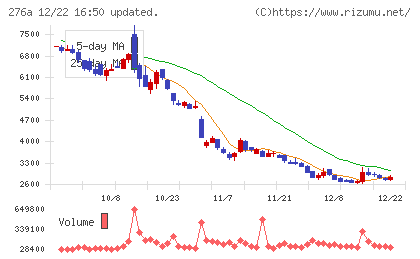 ククレブ・アドバイザーズチャート