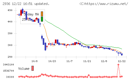 ベースフードチャート