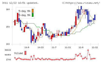 バナーズチャート