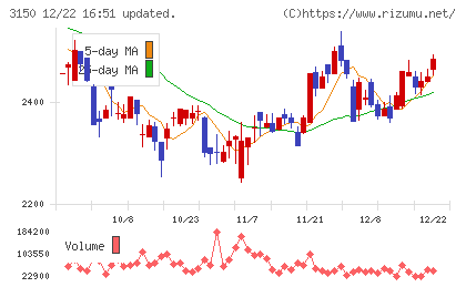 グリムスチャート