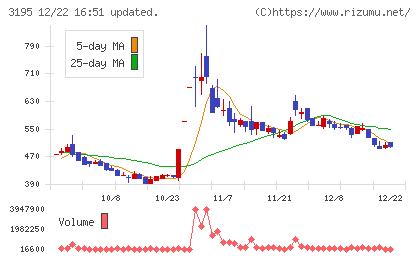 ジェネレーションパスチャート