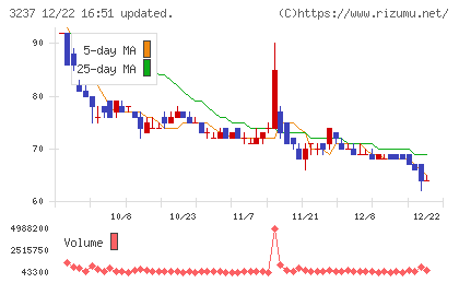 イントランスチャート