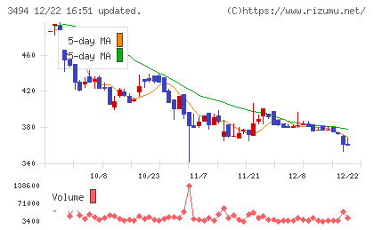 マリオンチャート
