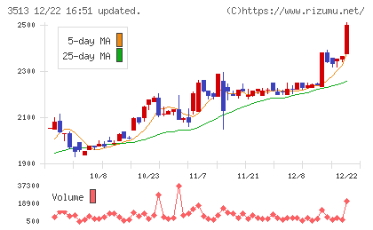 イチカワチャート