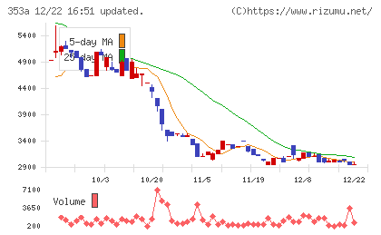 エレベーターコミュニケーションズチャート