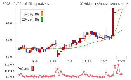 ホギメディカルチャート